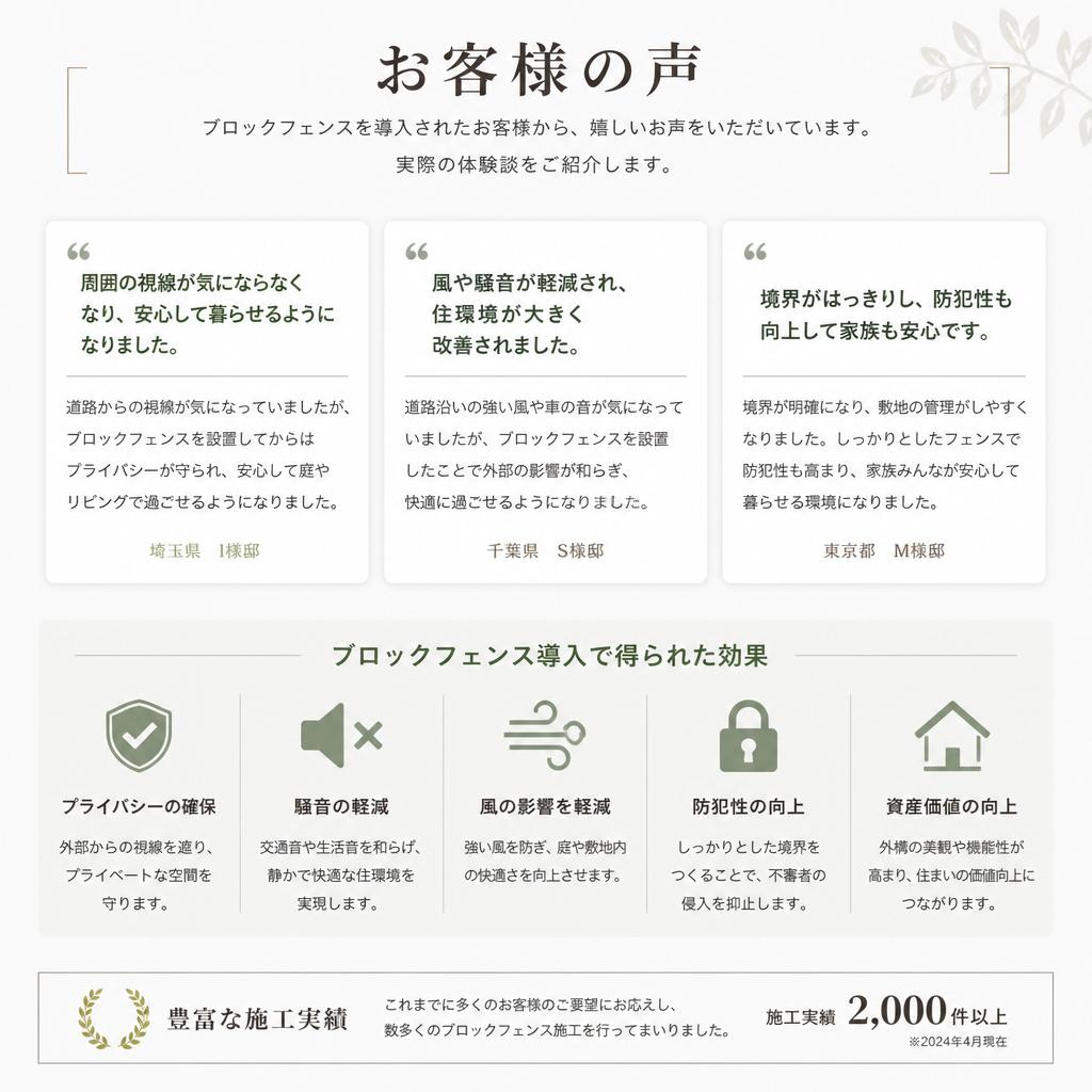 お客様の声！実際のリフォーム体験談