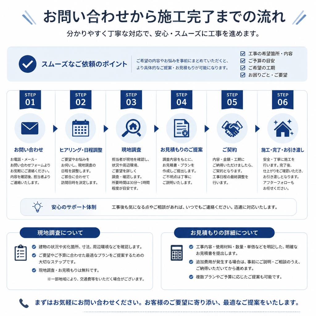 施工の流れ