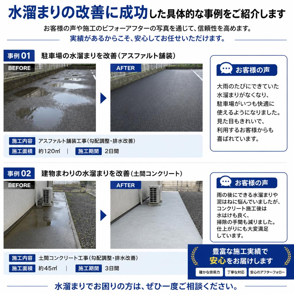 実績紹介：改善成功事例
