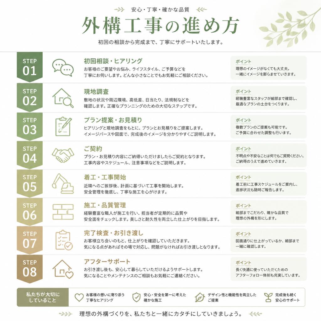 施工の流れ